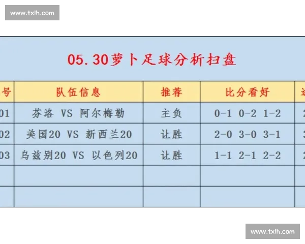 本轮足球联赛精彩对决比分全解析与赛况回顾