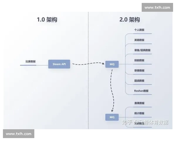 最新电竞赛事比分解析实时更新全平台数据趋势深度分析
